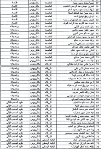 دائرة الاحصاءات العامة تدعو مرشحين للتعيين لإجراء مقابلات شخصية - اسماء