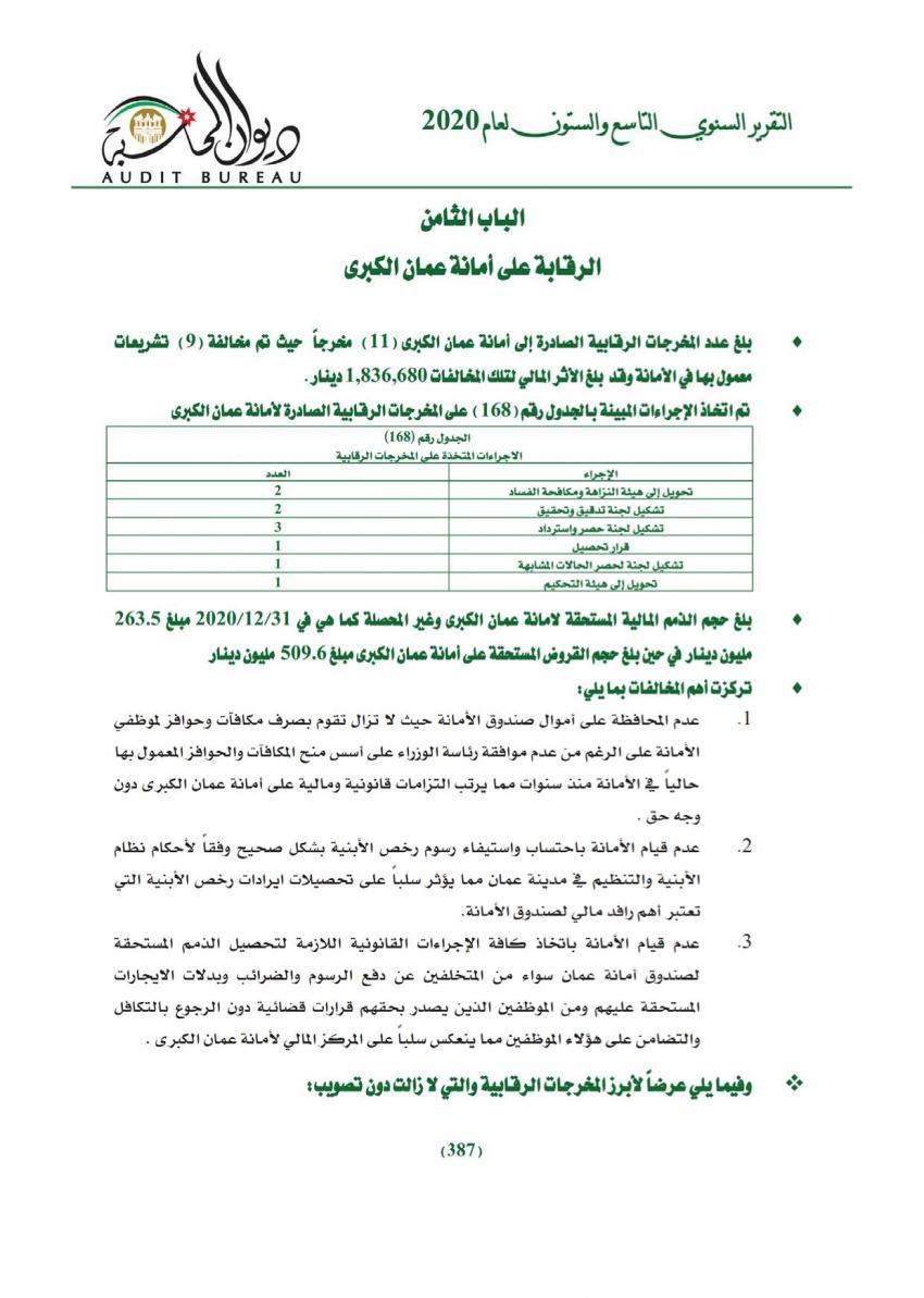 ديوان المحاسبة : مكافآت وحوافز في امانة عمان دون سند قانوني