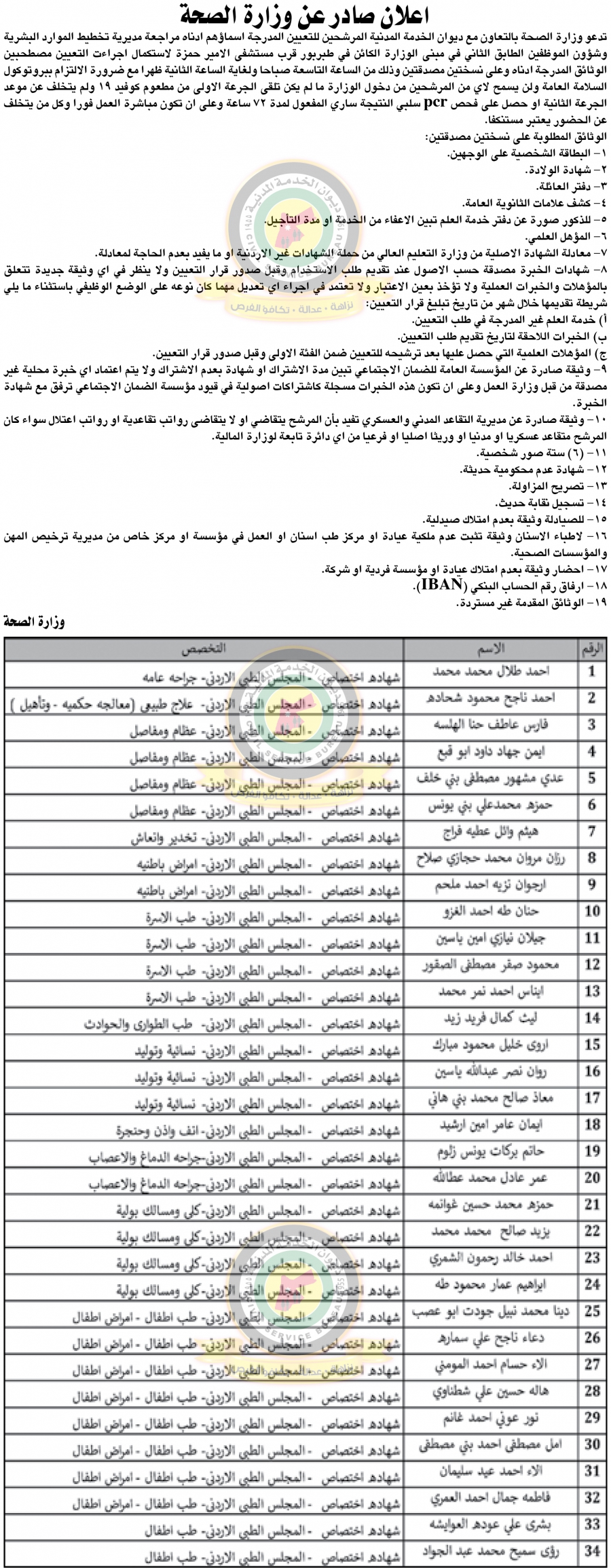 اعلان هام صادر عن ديوان الخدمة المدنية لتعيين موظفين.. اسماء