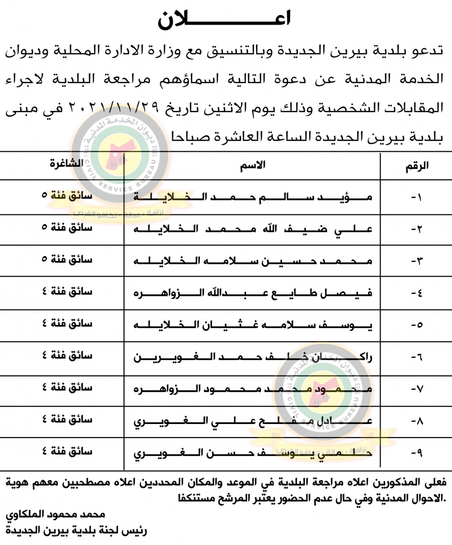 اعلان هام صادر عن ديوان الخدمة المدنية لتعيين موظفين.. اسماء