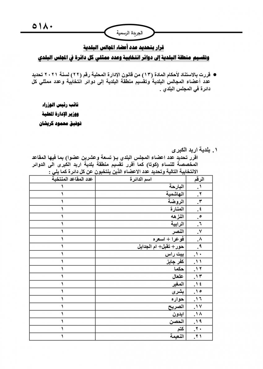 قرار بتحديد أعضاء المجالس البلدية (تفاصيل)