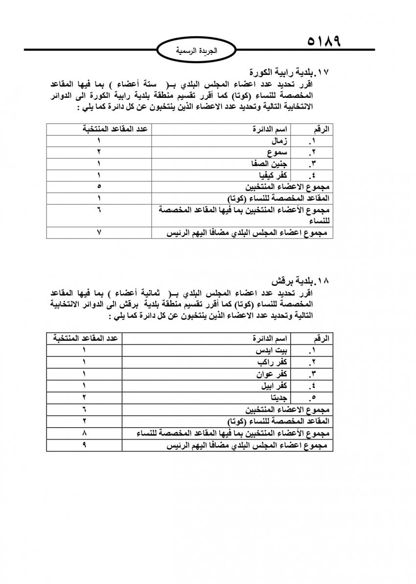 قرار بتحديد أعضاء المجالس البلدية (تفاصيل)