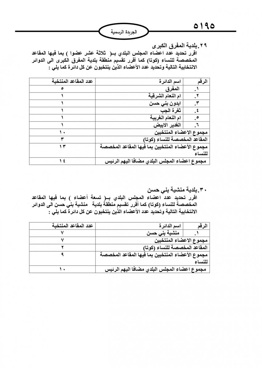 قرار بتحديد أعضاء المجالس البلدية (تفاصيل)