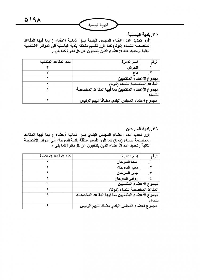 قرار بتحديد أعضاء المجالس البلدية (تفاصيل)