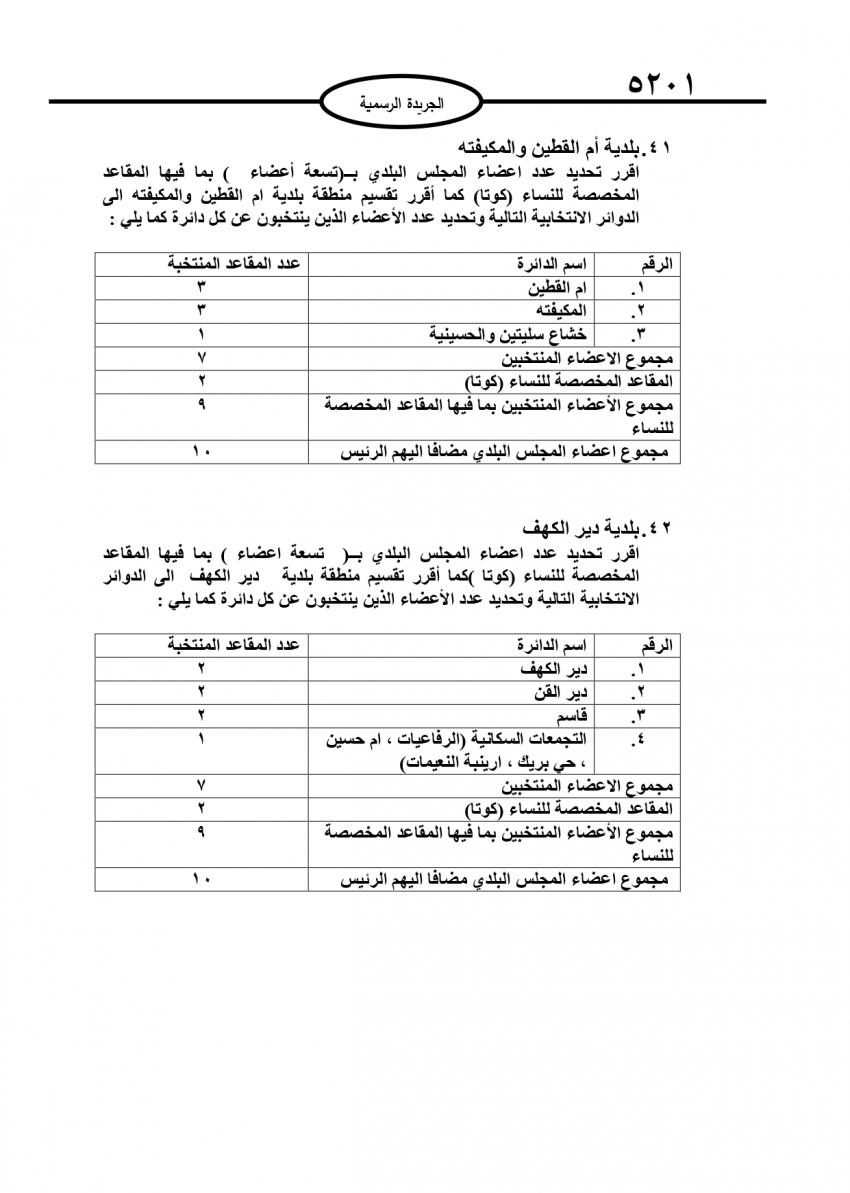 قرار بتحديد أعضاء المجالس البلدية (تفاصيل)