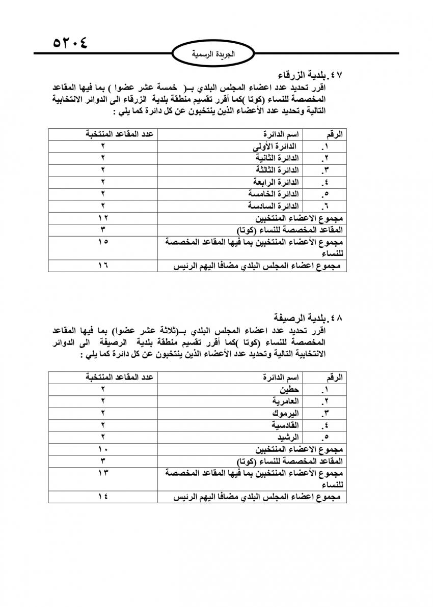 قرار بتحديد أعضاء المجالس البلدية (تفاصيل)