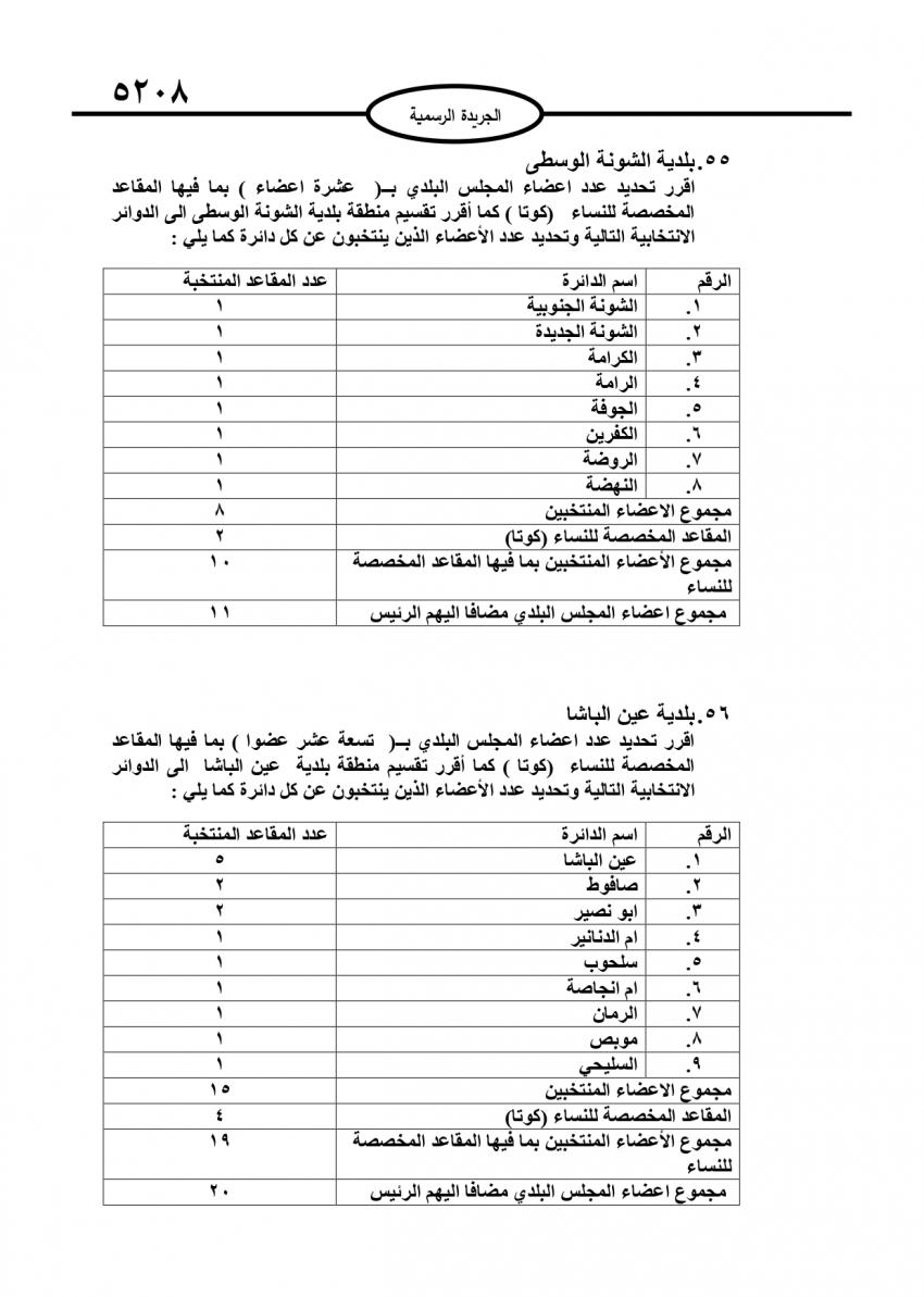 قرار بتحديد أعضاء المجالس البلدية (تفاصيل)