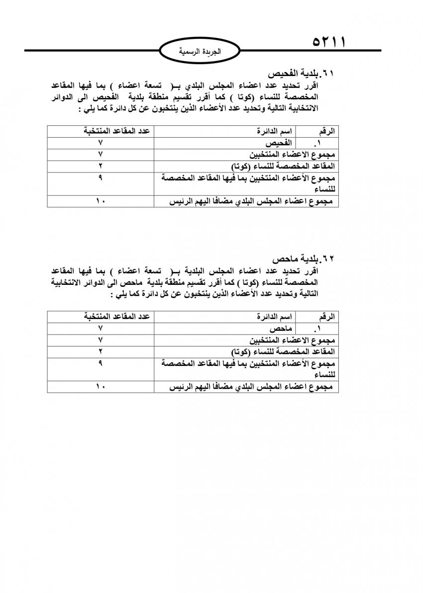 قرار بتحديد أعضاء المجالس البلدية (تفاصيل)