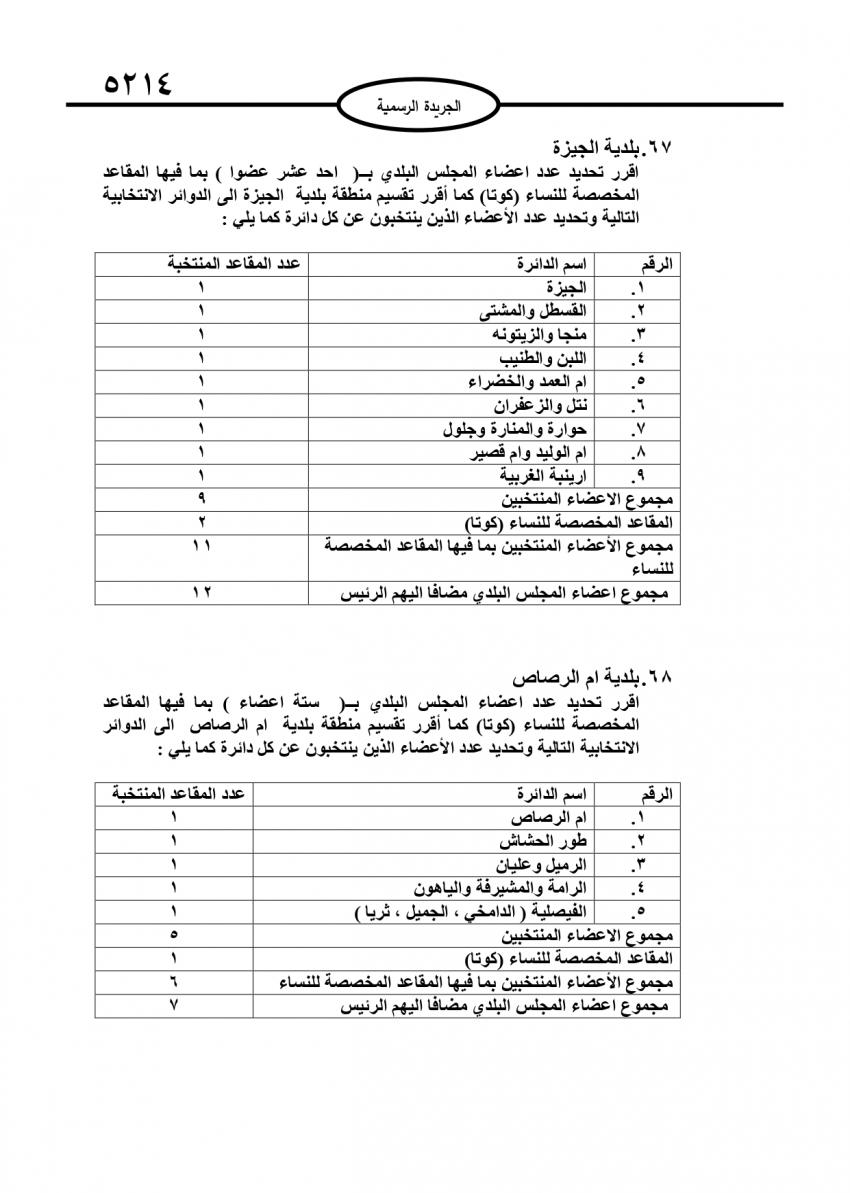 قرار بتحديد أعضاء المجالس البلدية (تفاصيل)