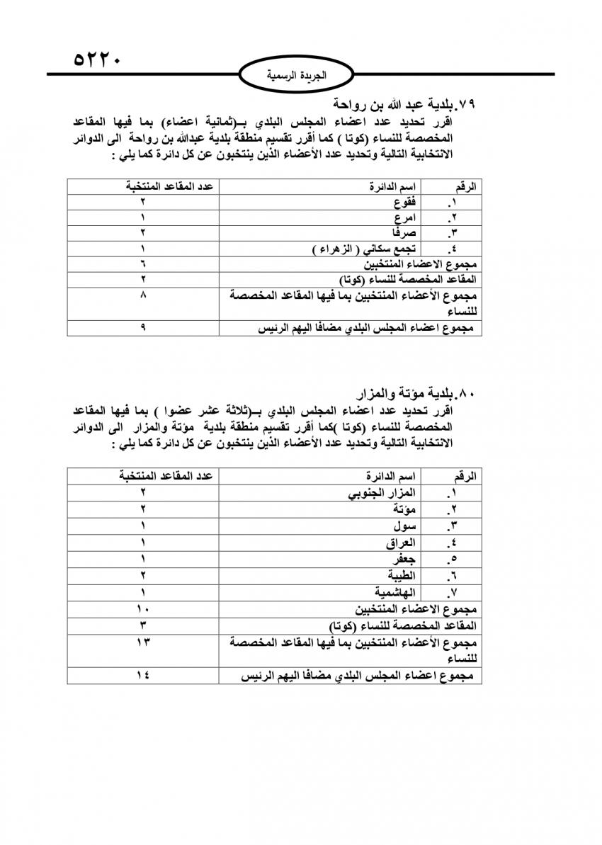 قرار بتحديد أعضاء المجالس البلدية (تفاصيل)