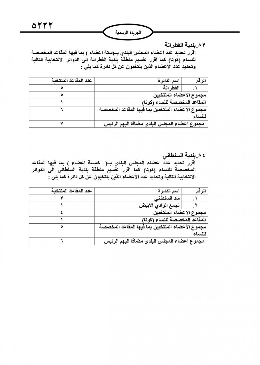 قرار بتحديد أعضاء المجالس البلدية (تفاصيل)