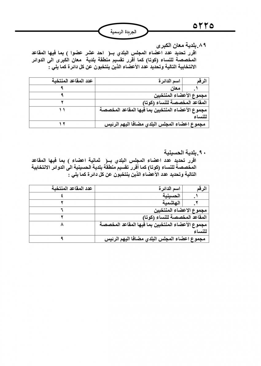 قرار بتحديد أعضاء المجالس البلدية (تفاصيل)