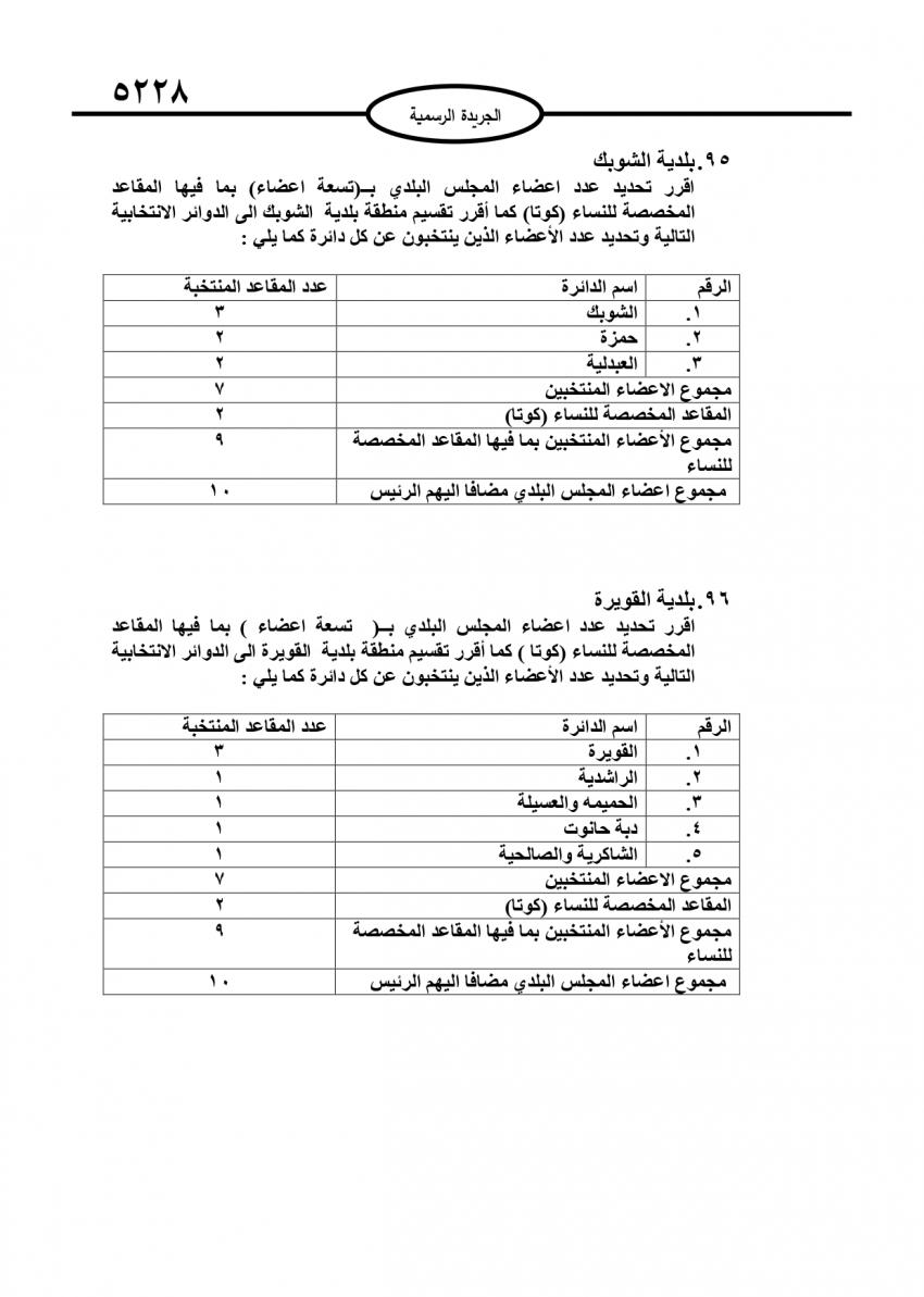 قرار بتحديد أعضاء المجالس البلدية (تفاصيل)