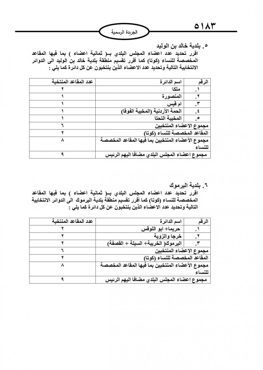 قرار بتحديد أعضاء المجالس البلدية (تفاصيل)