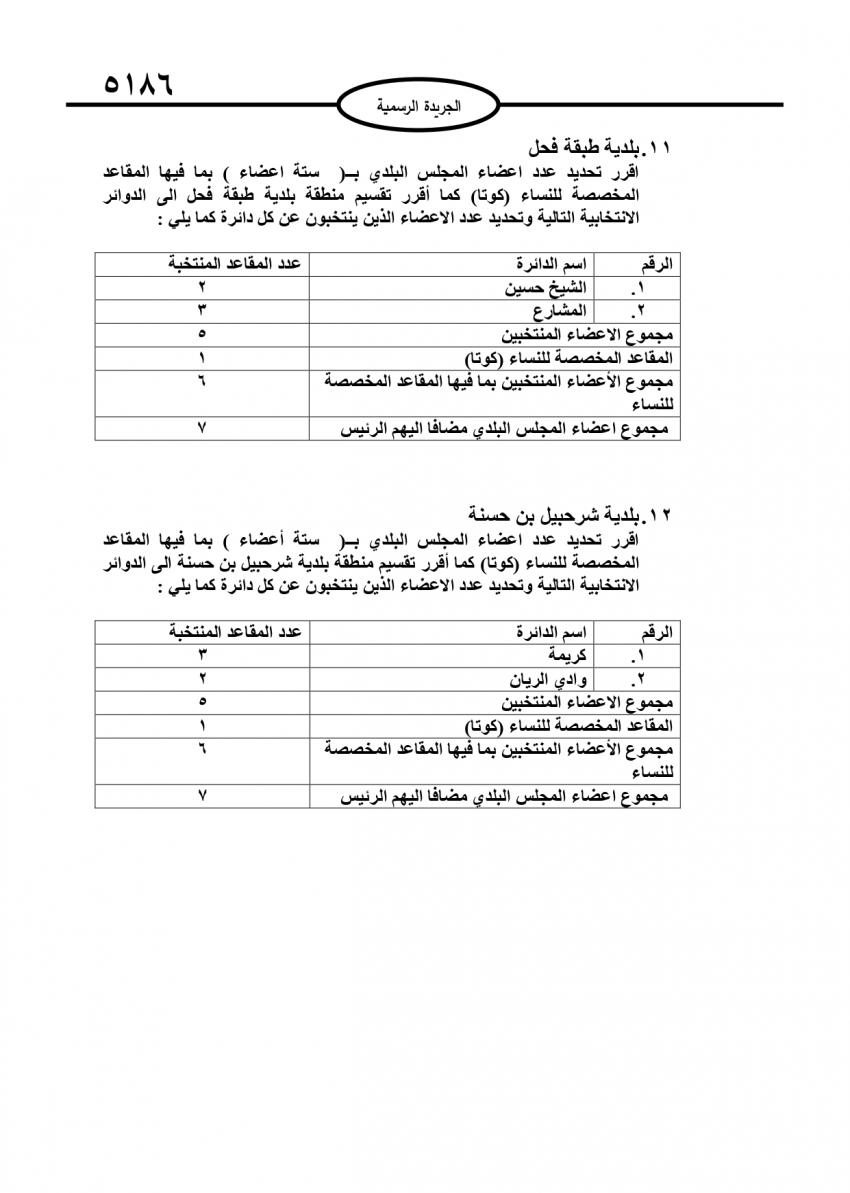 قرار بتحديد أعضاء المجالس البلدية (تفاصيل)