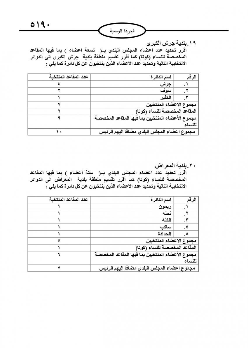 قرار بتحديد أعضاء المجالس البلدية (تفاصيل)