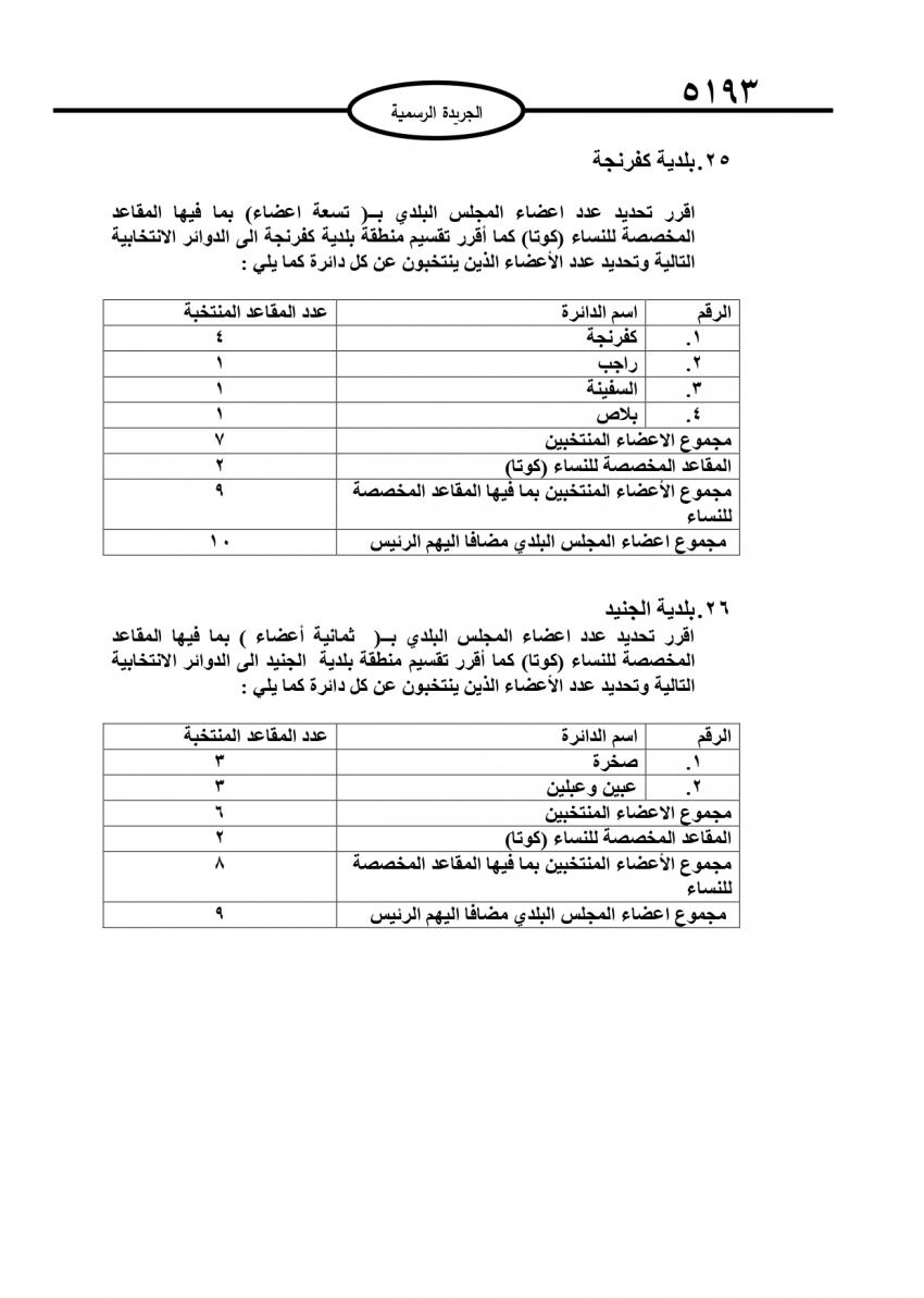 قرار بتحديد أعضاء المجالس البلدية (تفاصيل)