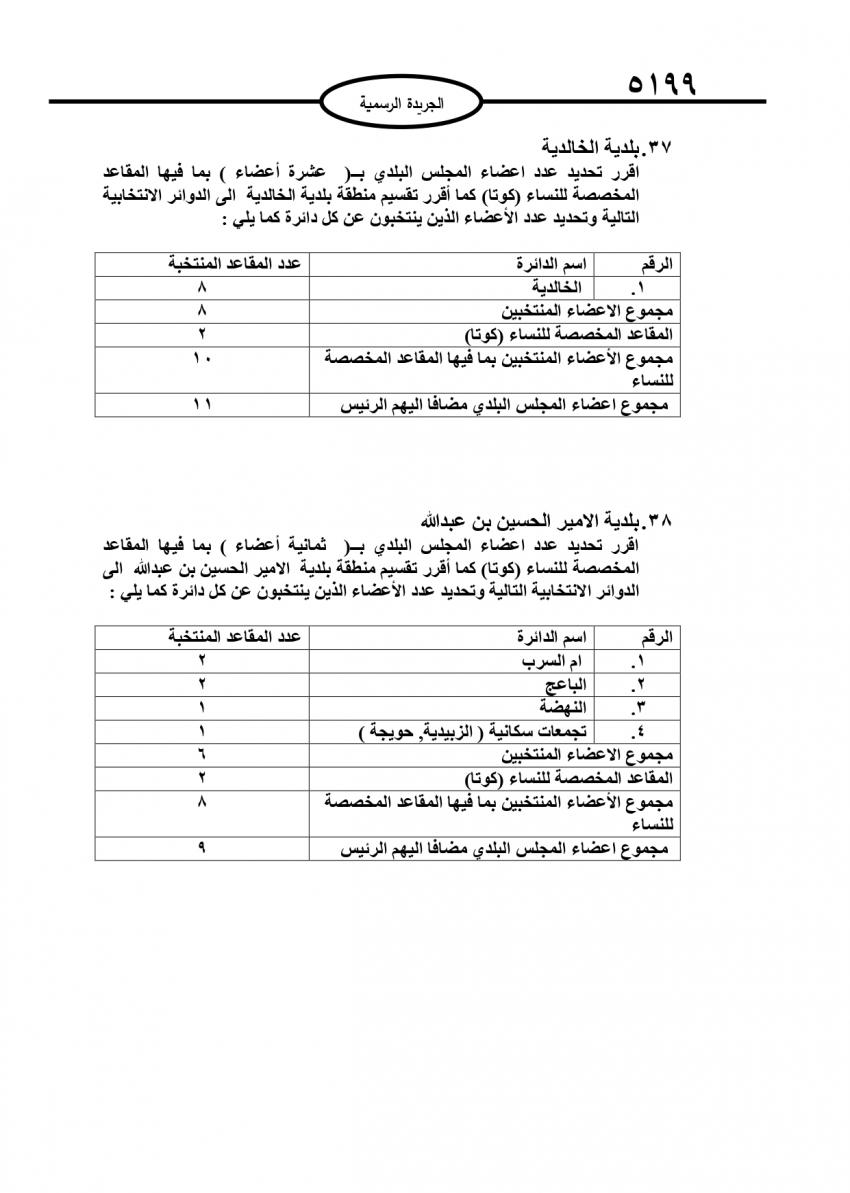 قرار بتحديد أعضاء المجالس البلدية (تفاصيل)