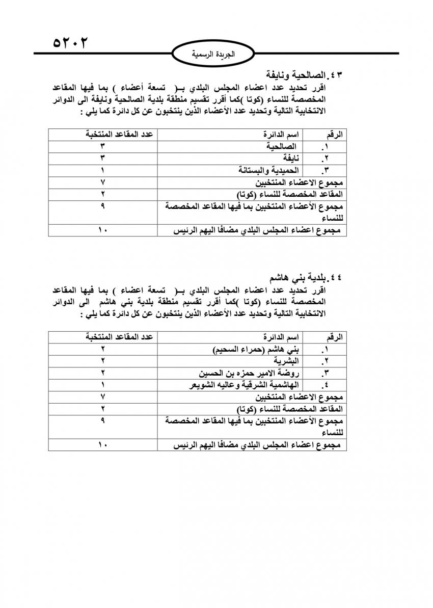 قرار بتحديد أعضاء المجالس البلدية (تفاصيل)