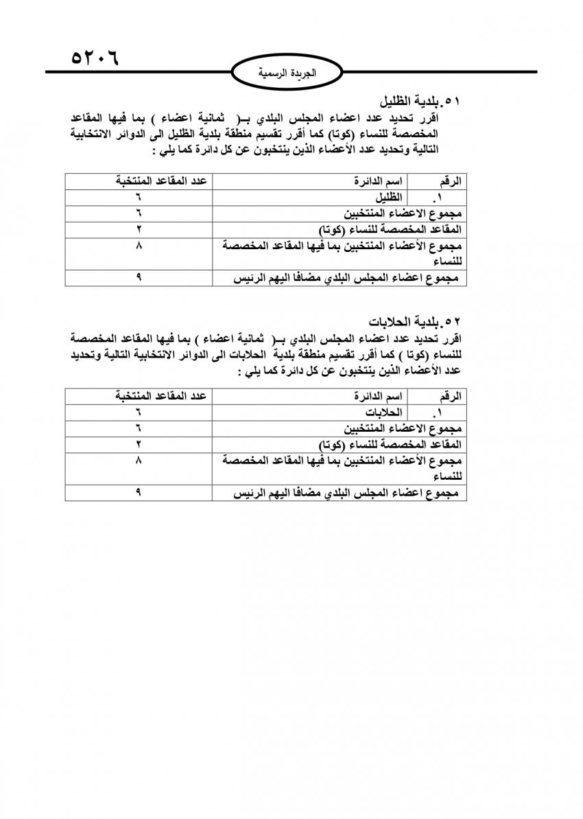 قرار بتحديد أعضاء المجالس البلدية (تفاصيل)