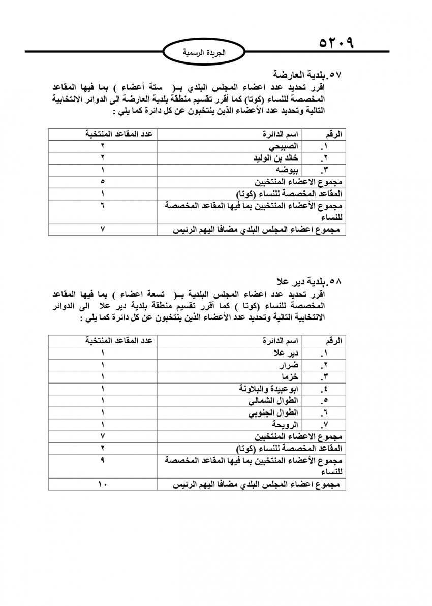 قرار بتحديد أعضاء المجالس البلدية (تفاصيل)