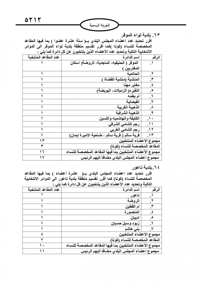 قرار بتحديد أعضاء المجالس البلدية (تفاصيل)