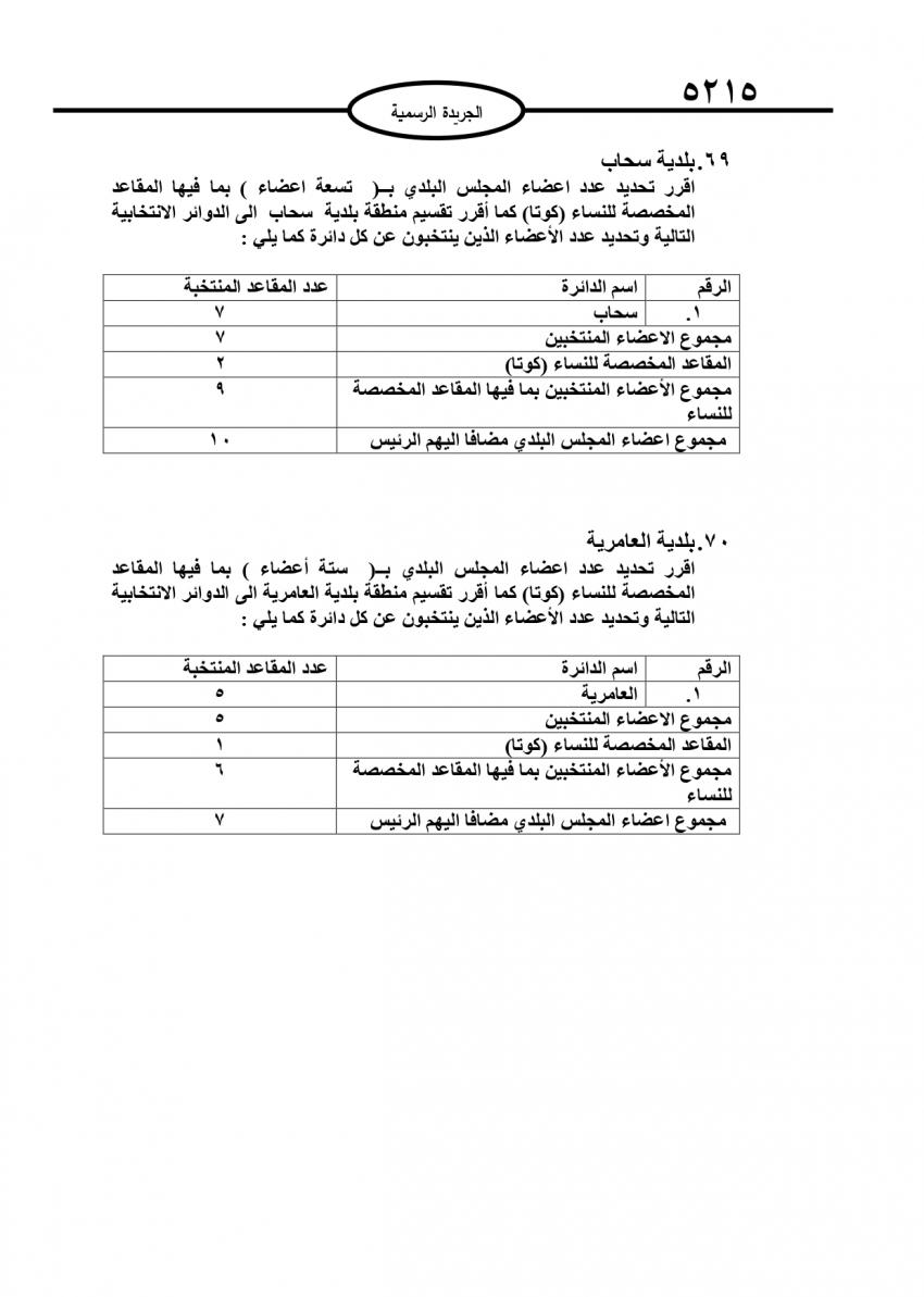 قرار بتحديد أعضاء المجالس البلدية (تفاصيل)