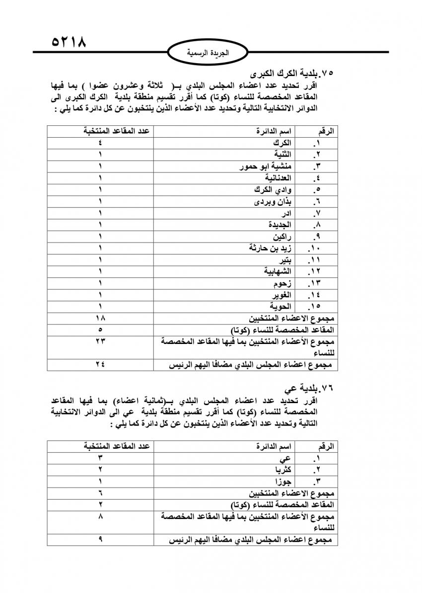 قرار بتحديد أعضاء المجالس البلدية (تفاصيل)