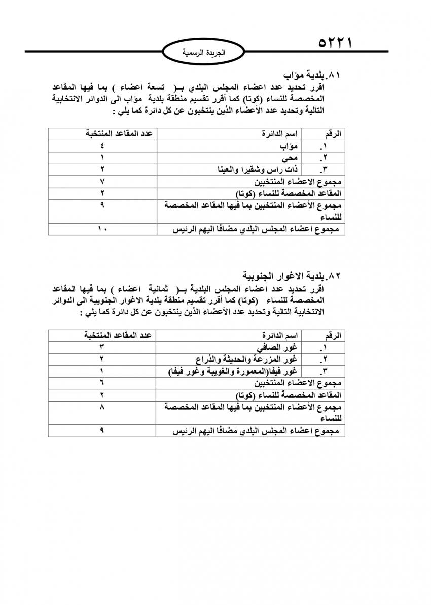 قرار بتحديد أعضاء المجالس البلدية (تفاصيل)