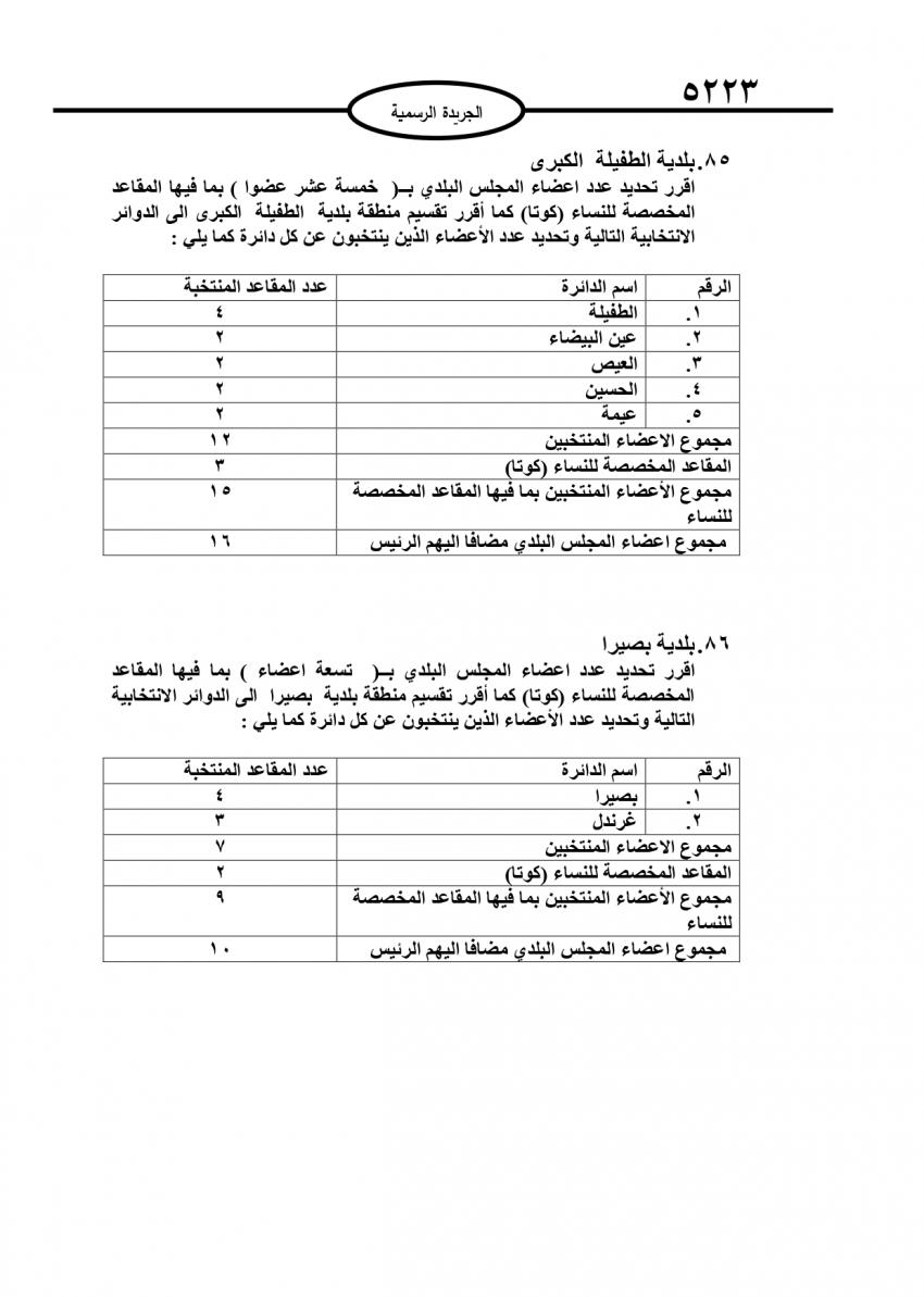 قرار بتحديد أعضاء المجالس البلدية (تفاصيل)