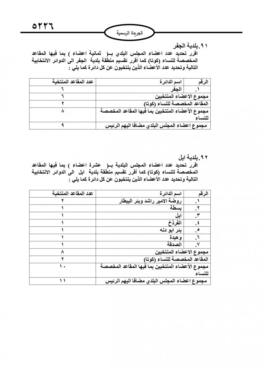 قرار بتحديد أعضاء المجالس البلدية (تفاصيل)