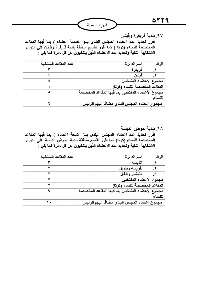 قرار بتحديد أعضاء المجالس البلدية (تفاصيل)