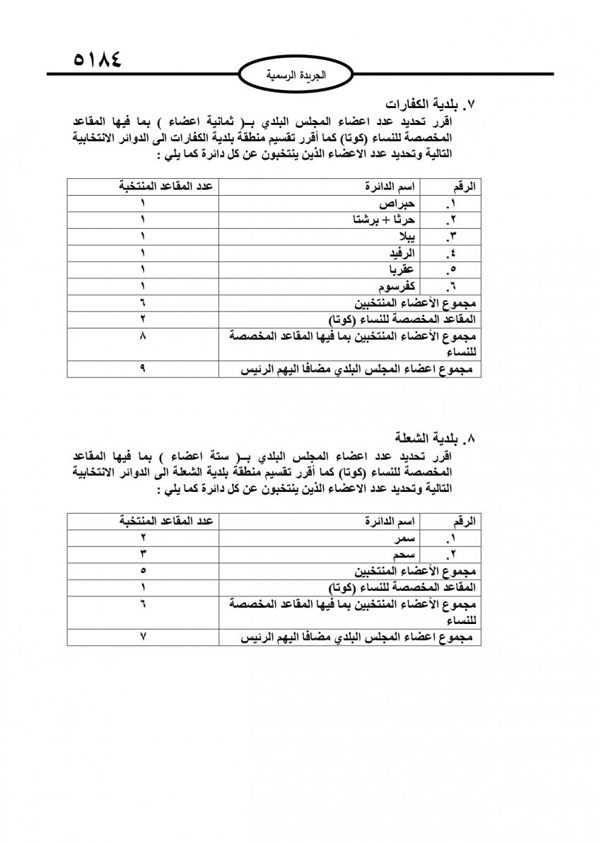 قرار بتحديد أعضاء المجالس البلدية (تفاصيل)