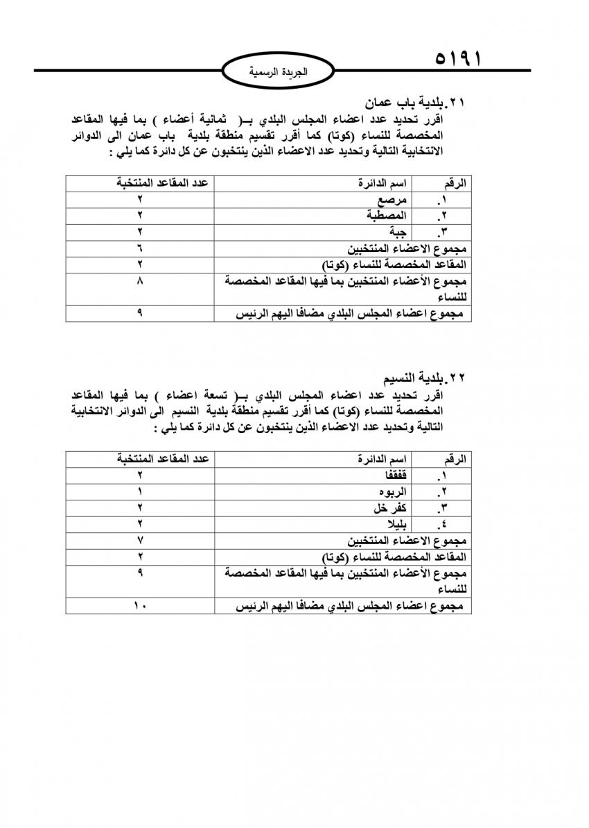 قرار بتحديد أعضاء المجالس البلدية (تفاصيل)