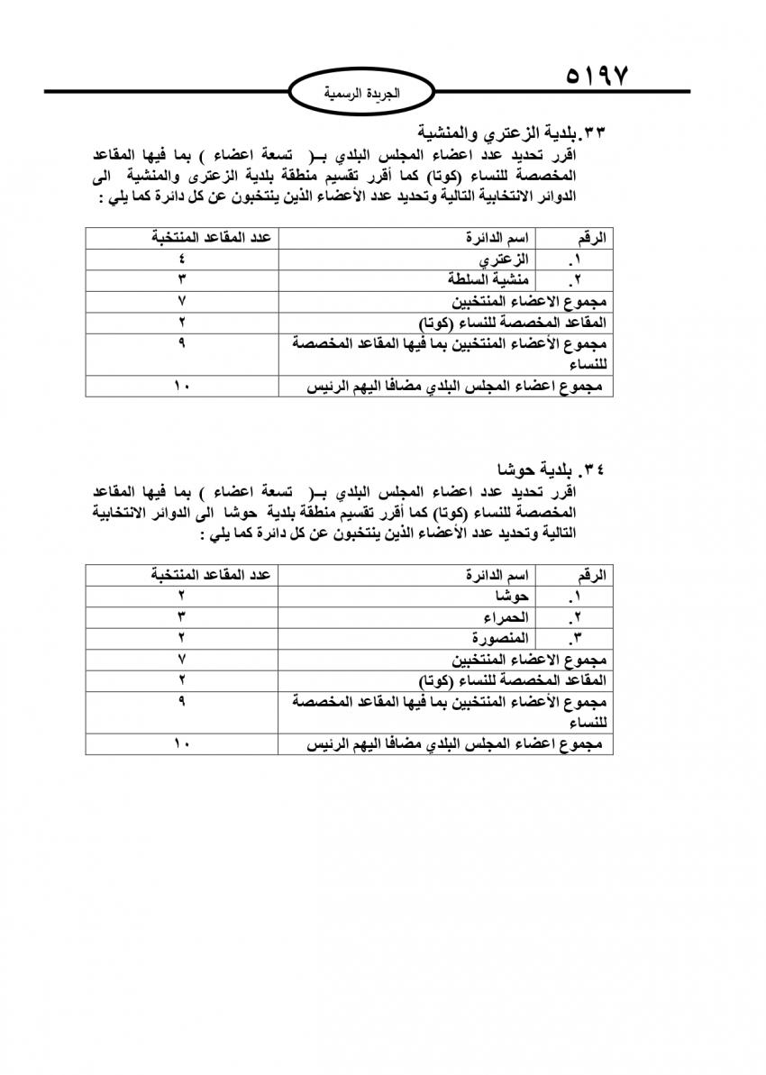 قرار بتحديد أعضاء المجالس البلدية (تفاصيل)