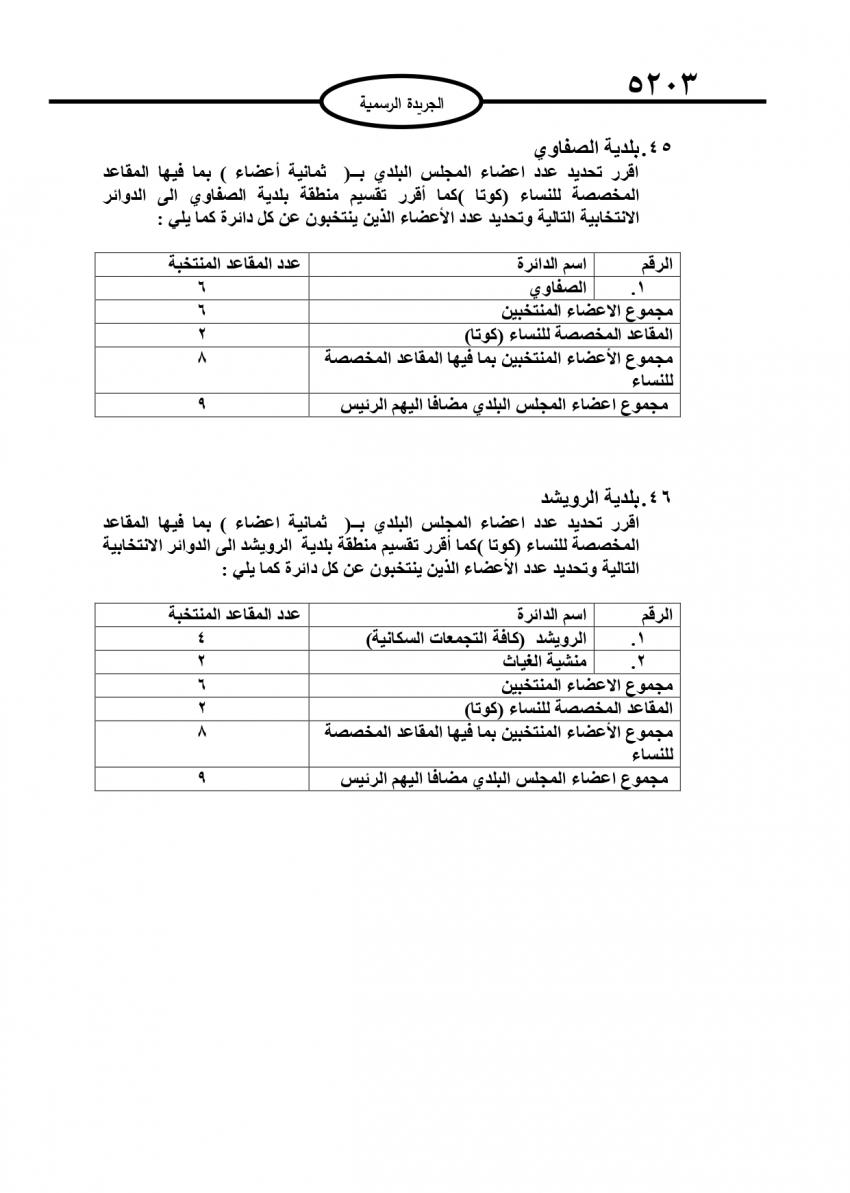 قرار بتحديد أعضاء المجالس البلدية (تفاصيل)