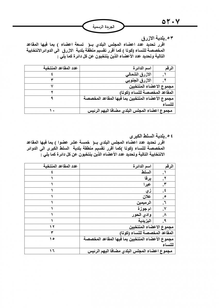 قرار بتحديد أعضاء المجالس البلدية (تفاصيل)