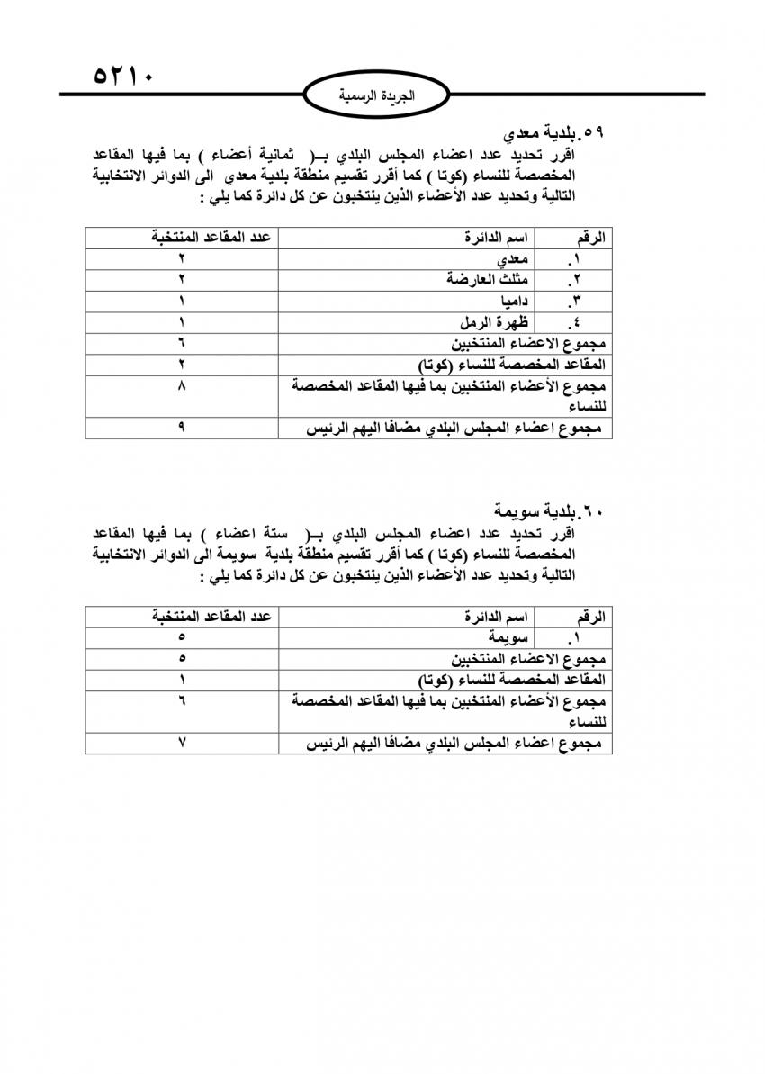 قرار بتحديد أعضاء المجالس البلدية (تفاصيل)