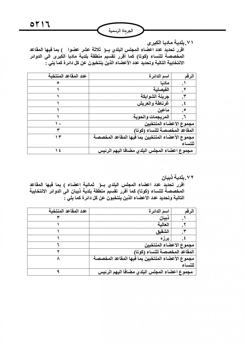 قرار بتحديد أعضاء المجالس البلدية (تفاصيل)