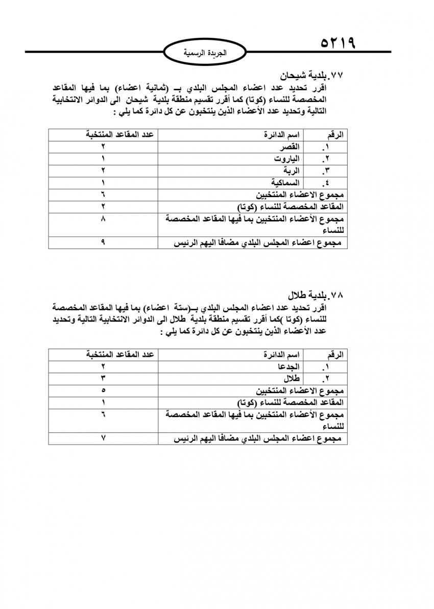 قرار بتحديد أعضاء المجالس البلدية (تفاصيل)