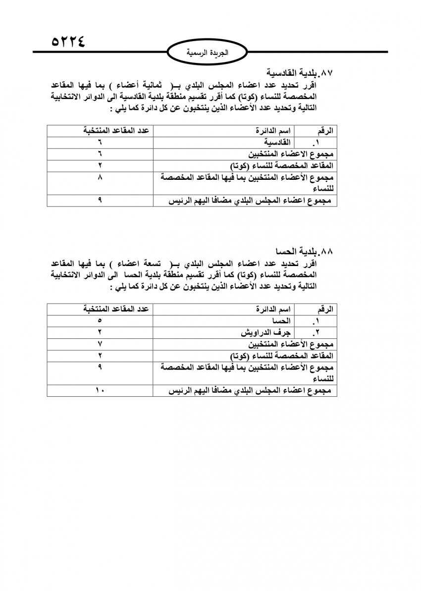 قرار بتحديد أعضاء المجالس البلدية (تفاصيل)