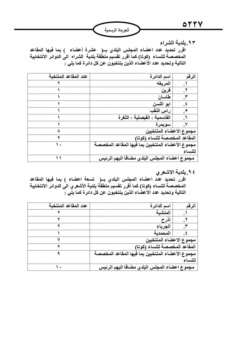 قرار بتحديد أعضاء المجالس البلدية (تفاصيل)