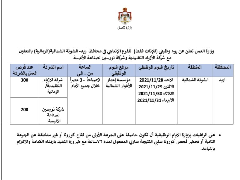 يوم وظيفي لمدة 4 أيام في الشونة الشمالية في قطاع الألبسة