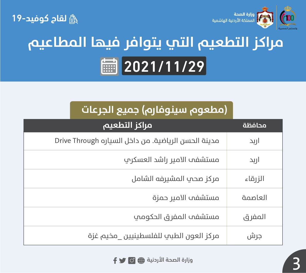 تعرف على مراكز التطعيم ليوم الإثنين (أسماء)