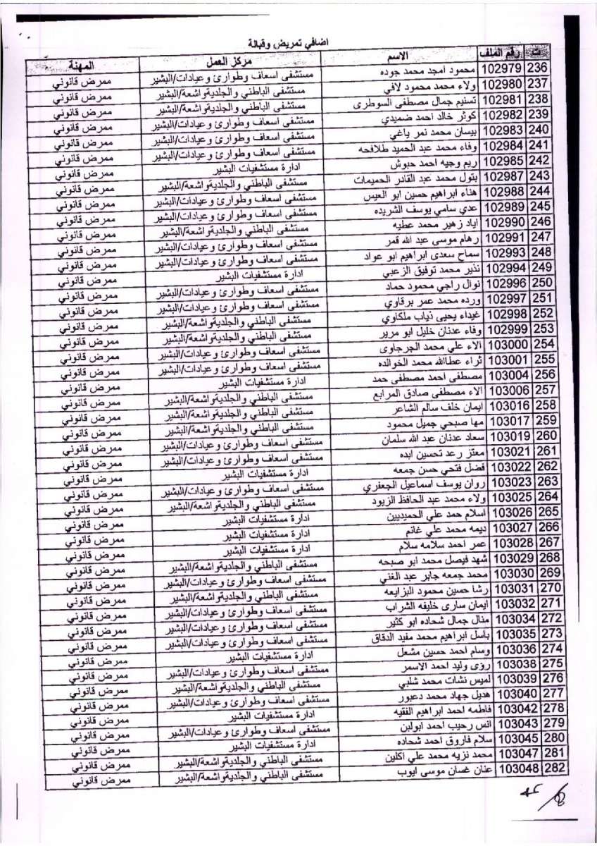 صرف علاوة بدل العمل الاضافي لـ 375 ممرضاً في البشير (أسماء)