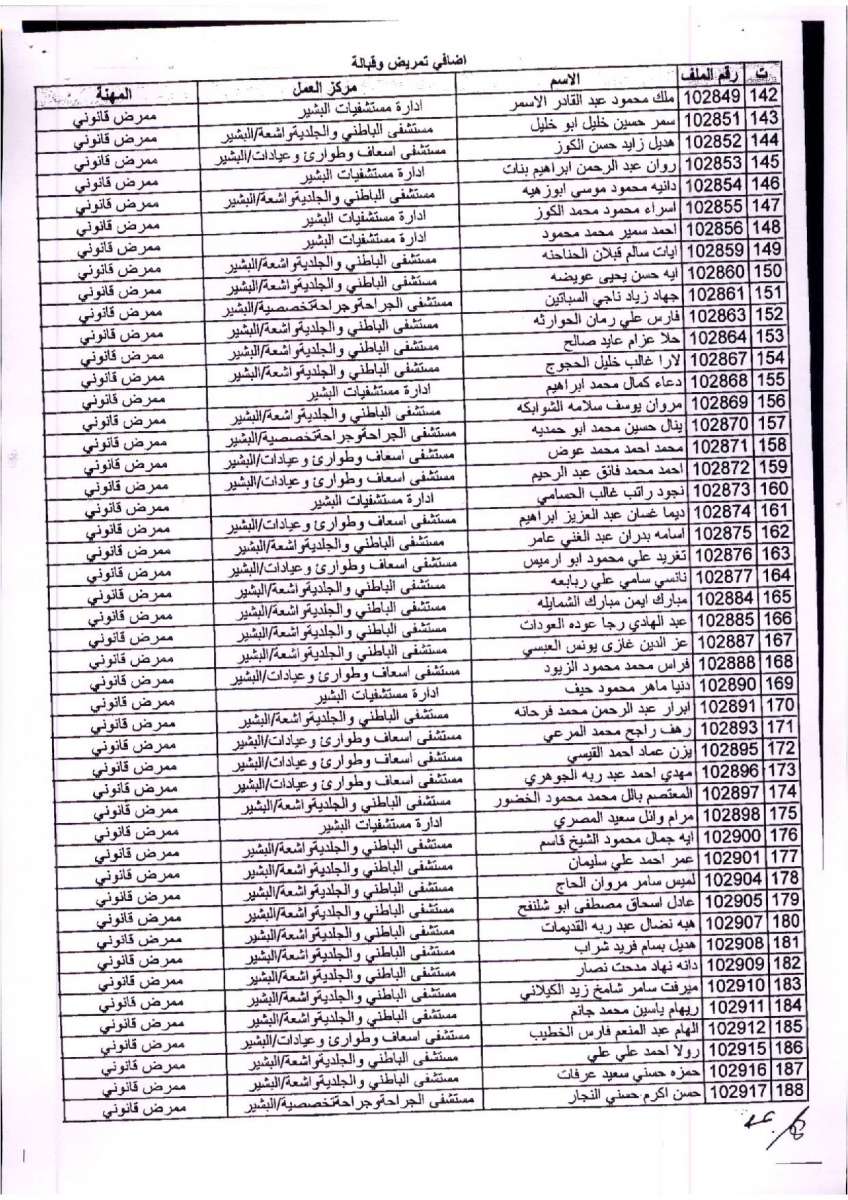 صرف علاوة بدل العمل الاضافي لـ 375 ممرضاً في البشير (أسماء)