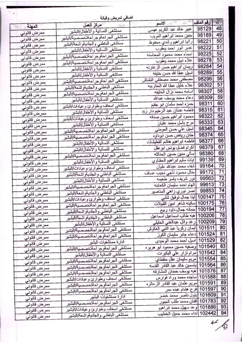 صرف علاوة بدل العمل الاضافي لـ 375 ممرضاً في البشير (أسماء)