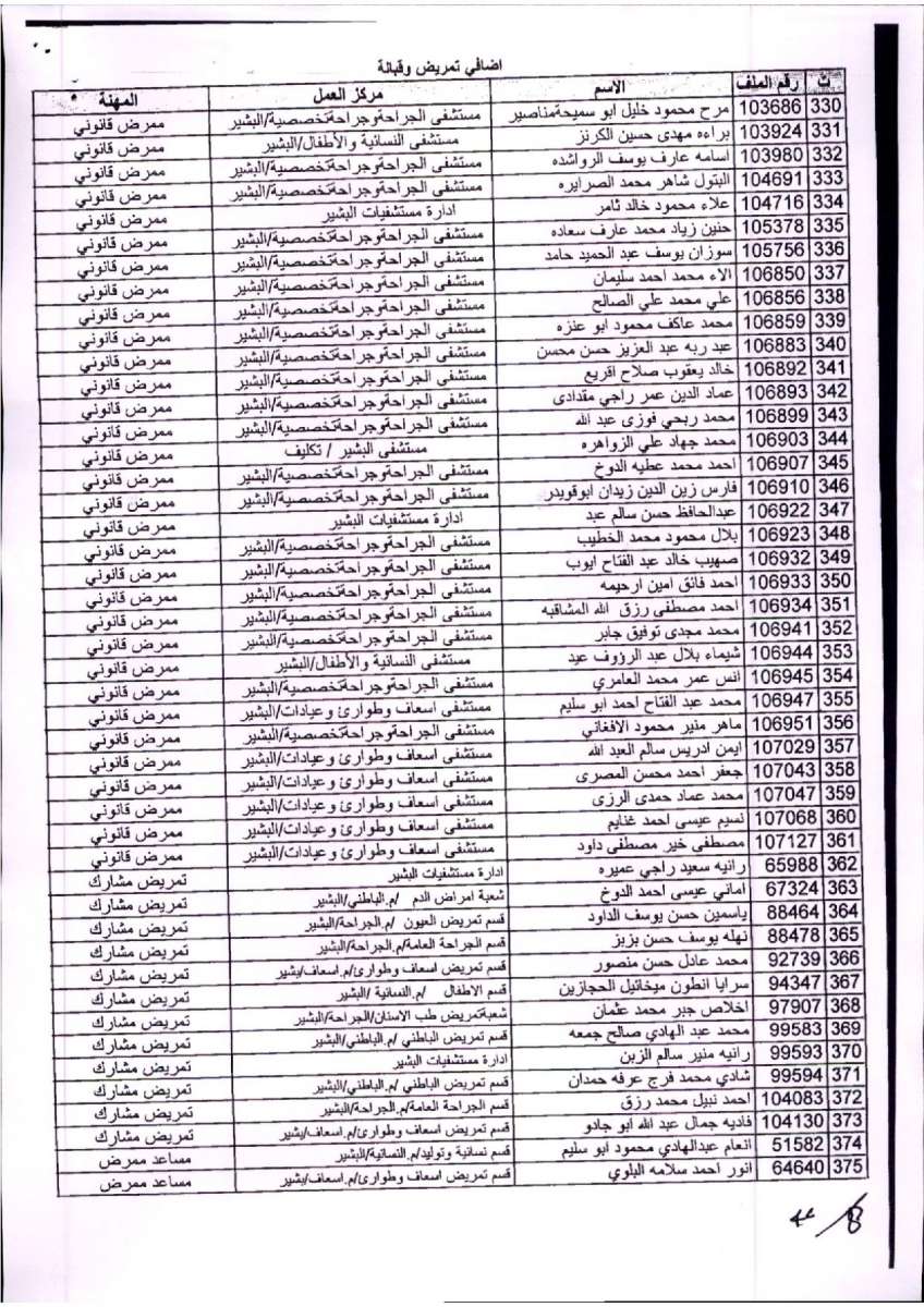 صرف علاوة بدل العمل الاضافي لـ 375 ممرضاً في البشير (أسماء)