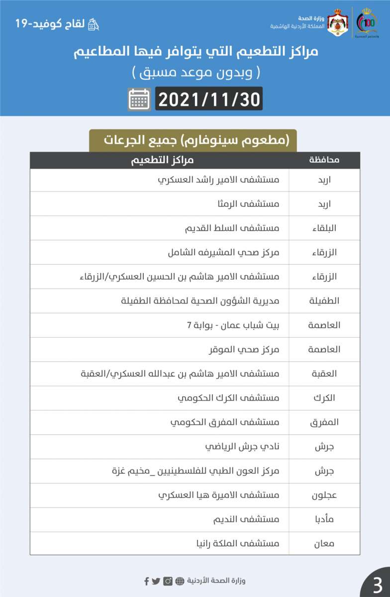 مراكز التطعيم ليوم الثلاثاء (أسماء)