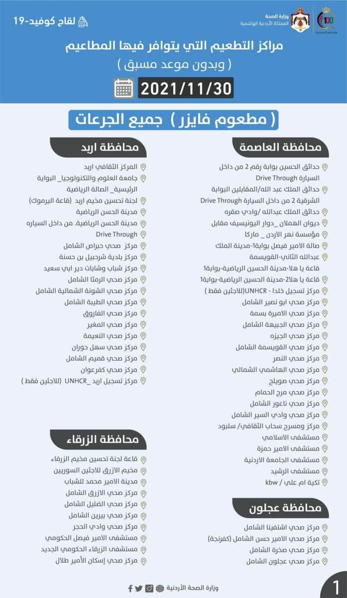 مراكز التطعيم ليوم الثلاثاء (أسماء)